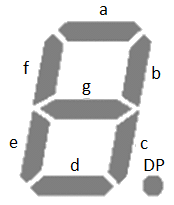 7-segment display segments
