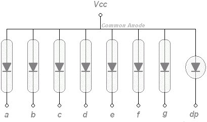 7-segment display common anode
