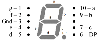 7-segment display common cathode pins