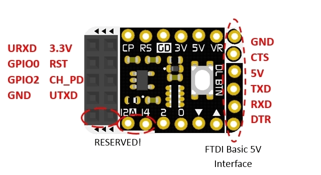 blkbox BB-E01ADP connector