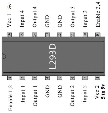 L293D H-Bridge pinouts