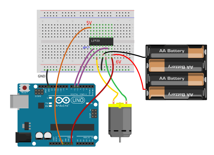 Final complete connections