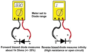 Diode experiment